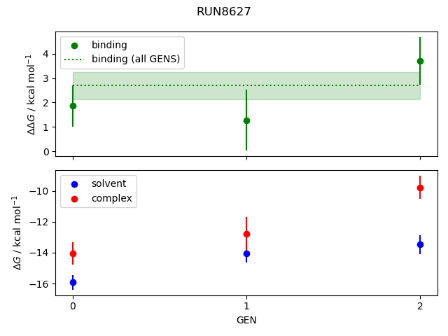 convergence plot