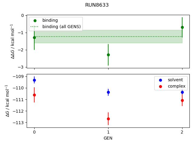 convergence plot