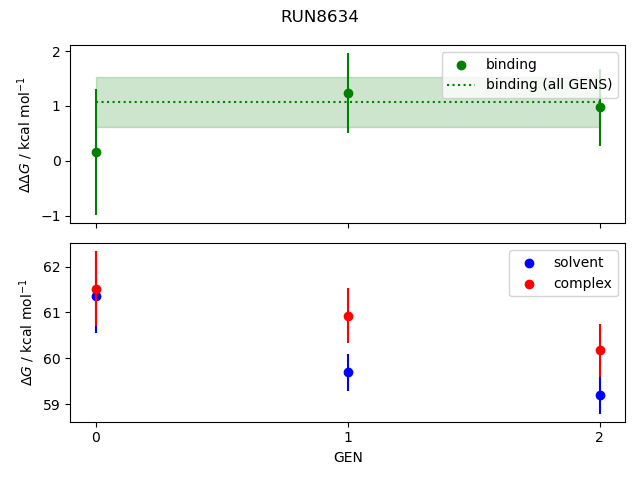 convergence plot