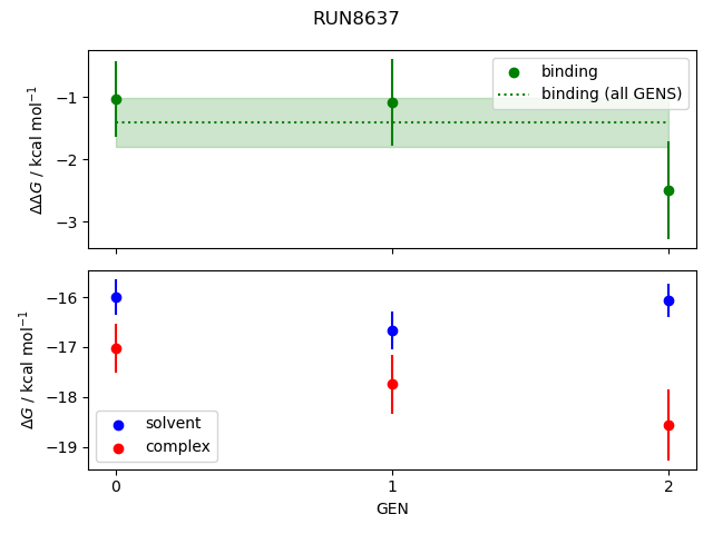 convergence plot