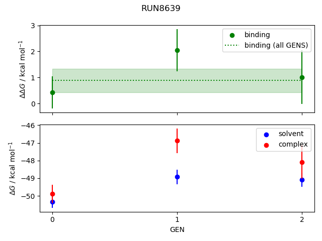 convergence plot