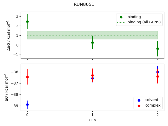 convergence plot