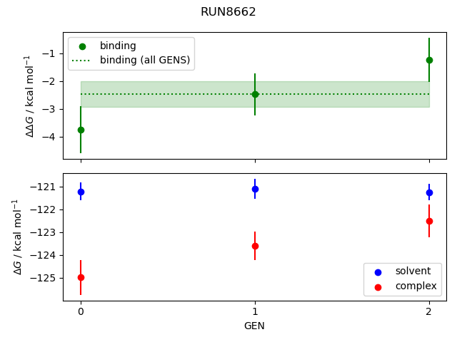 convergence plot