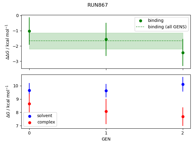 convergence plot