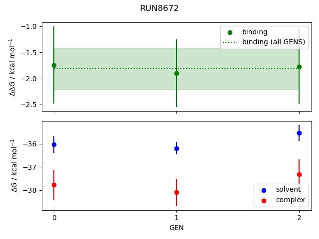 convergence plot