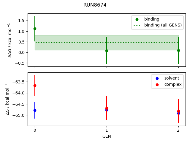 convergence plot