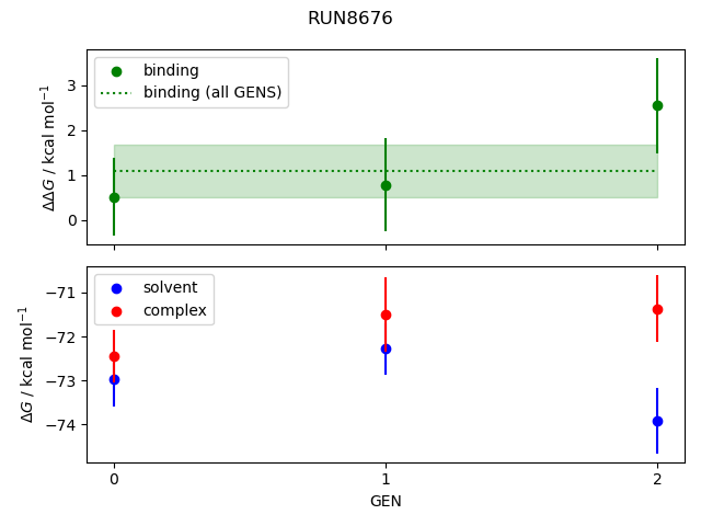 convergence plot