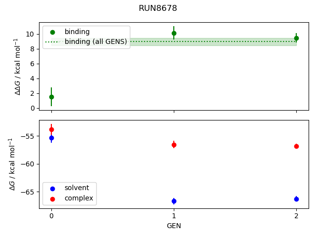 convergence plot