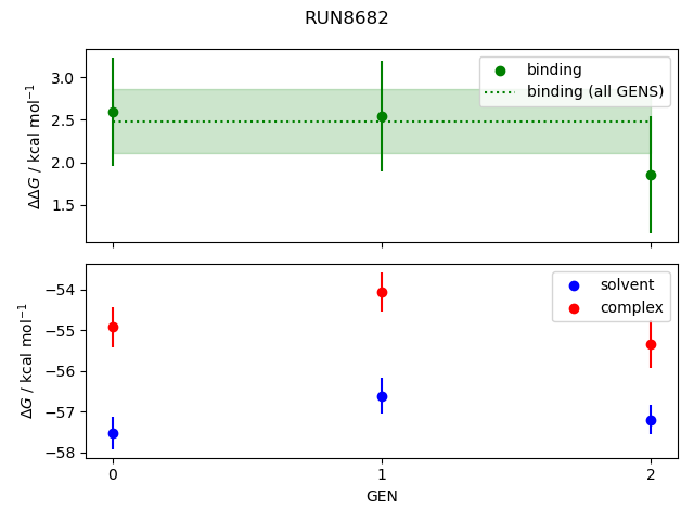 convergence plot