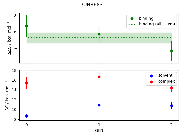 convergence plot