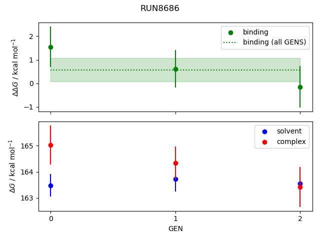 convergence plot