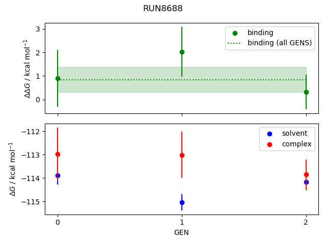 convergence plot