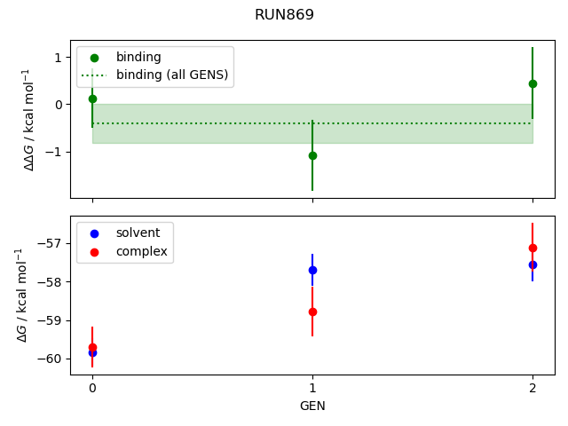 convergence plot