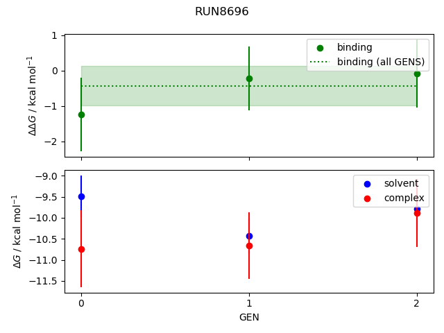 convergence plot