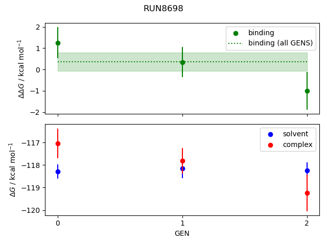 convergence plot