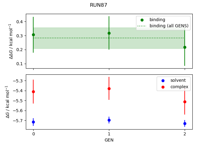 convergence plot