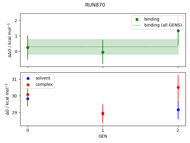 convergence plot