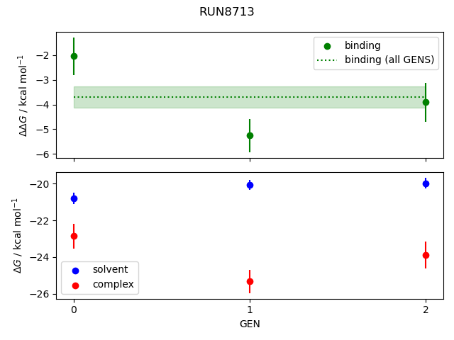 convergence plot