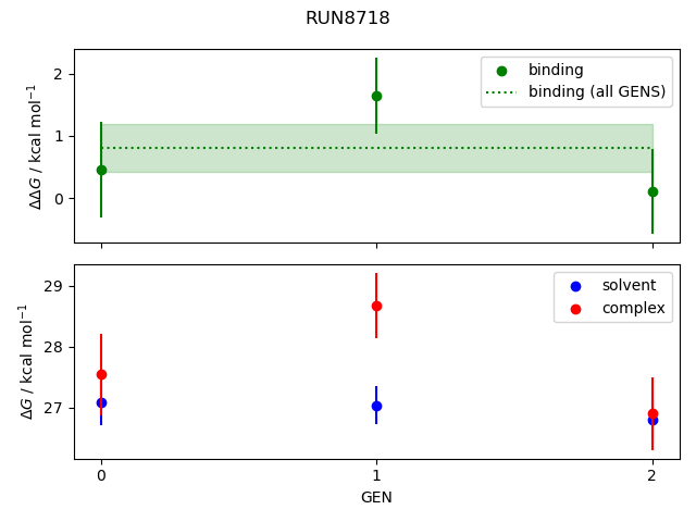 convergence plot