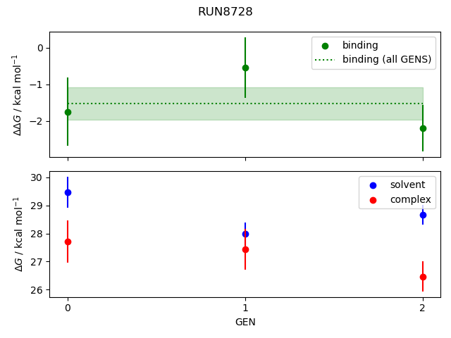 convergence plot