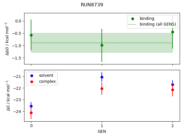 convergence plot