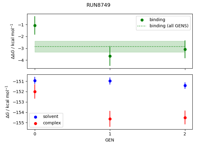 convergence plot