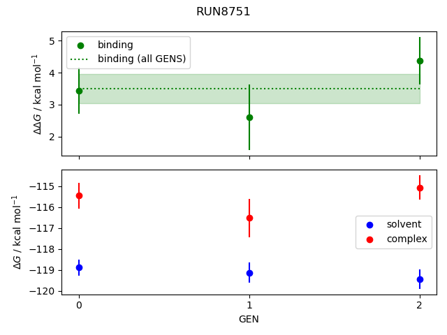 convergence plot