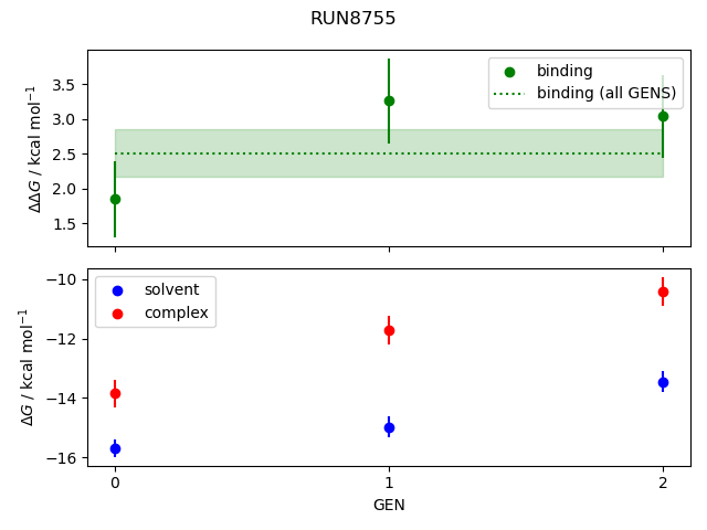 convergence plot