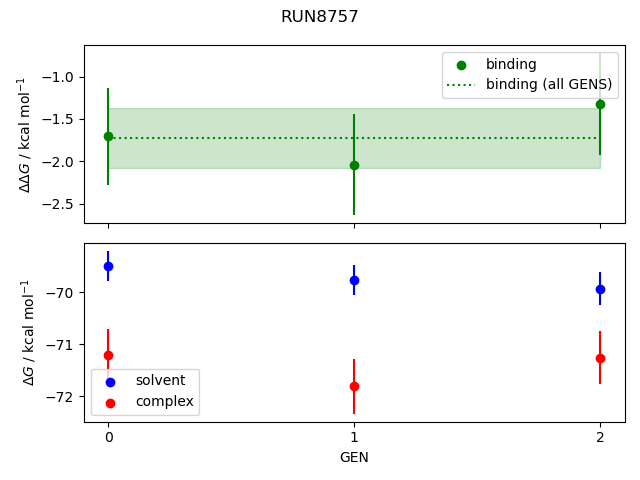 convergence plot