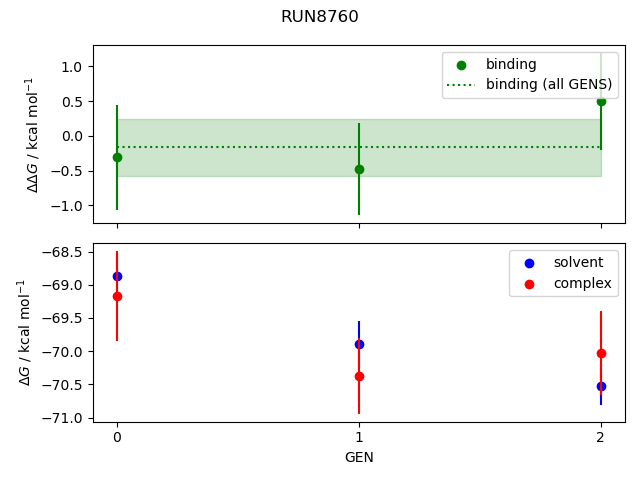 convergence plot