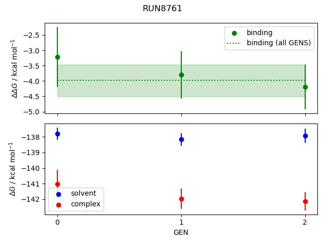 convergence plot