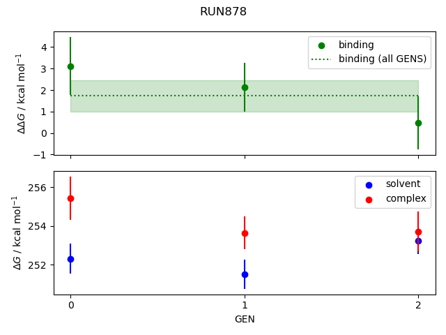 convergence plot