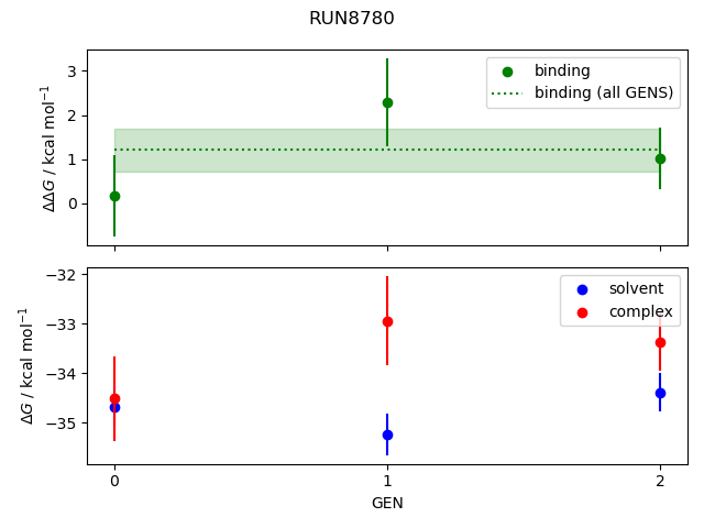 convergence plot