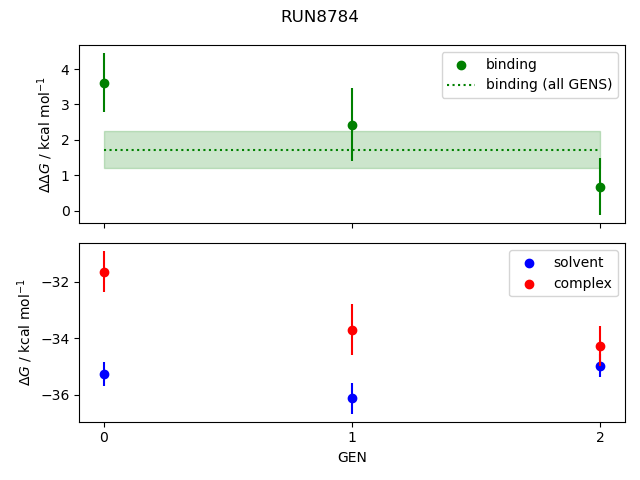 convergence plot