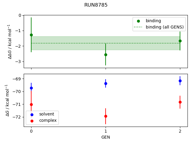 convergence plot