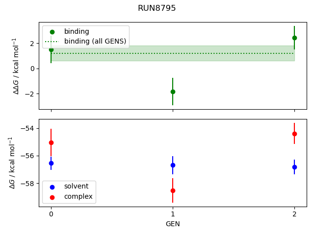 convergence plot