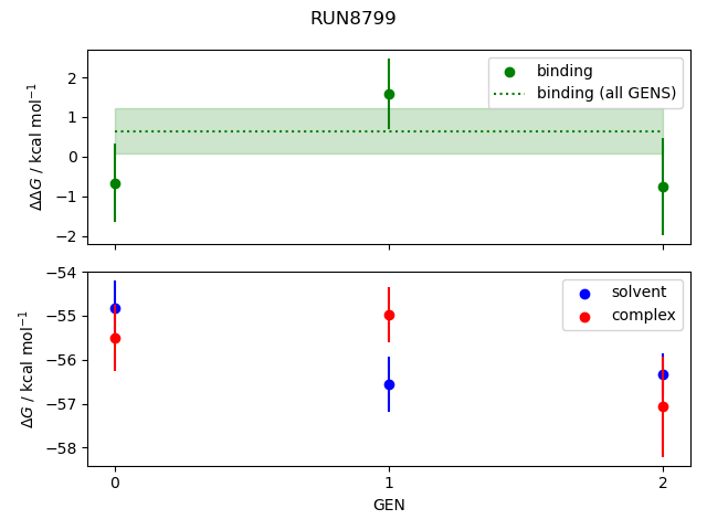 convergence plot