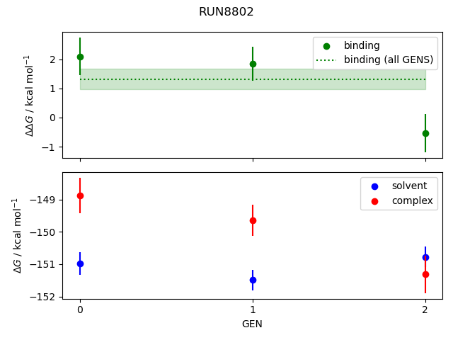 convergence plot