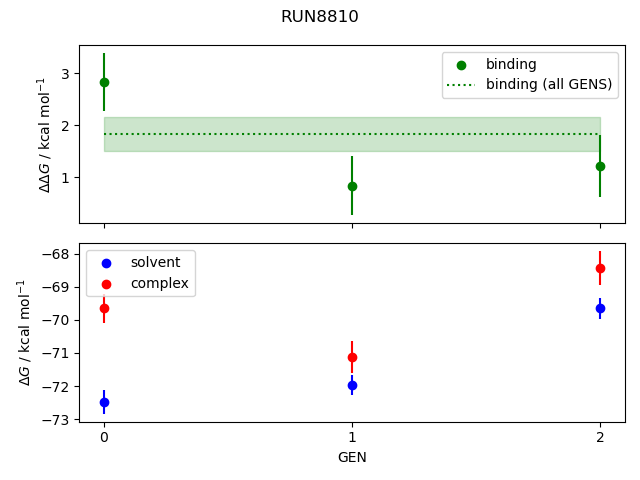 convergence plot