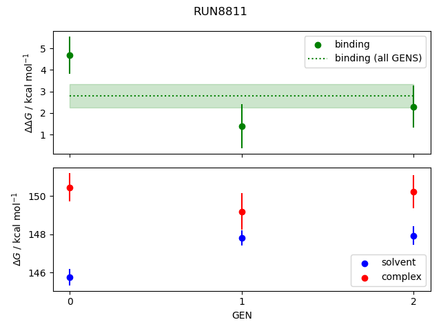 convergence plot