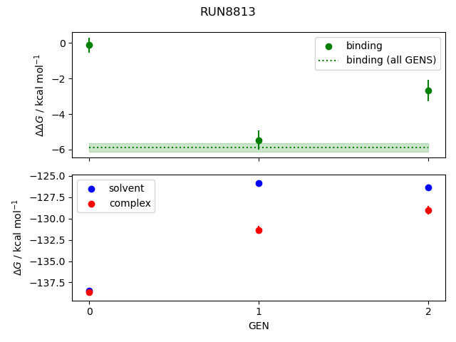 convergence plot