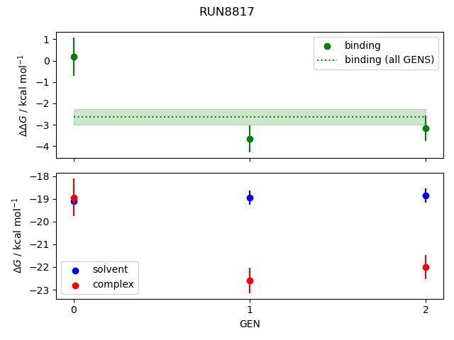 convergence plot