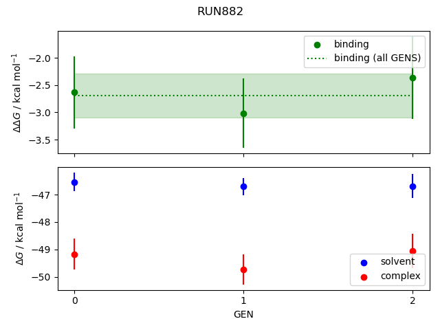 convergence plot