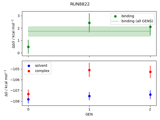 convergence plot