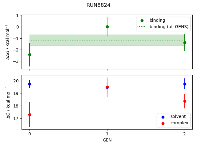 convergence plot