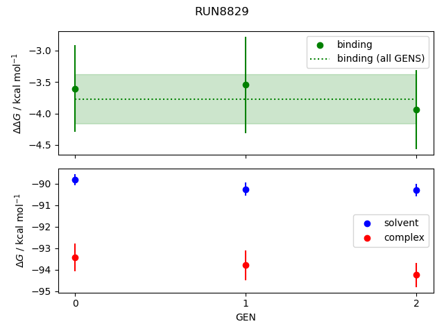 convergence plot