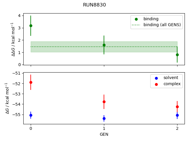 convergence plot