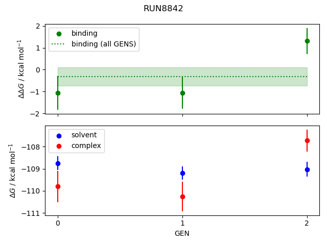 convergence plot