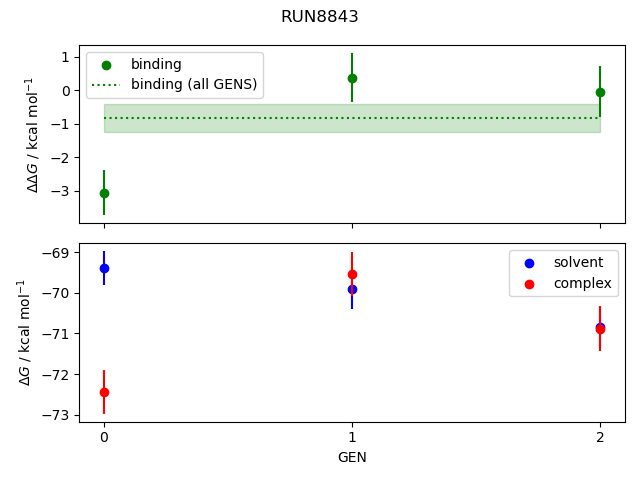 convergence plot