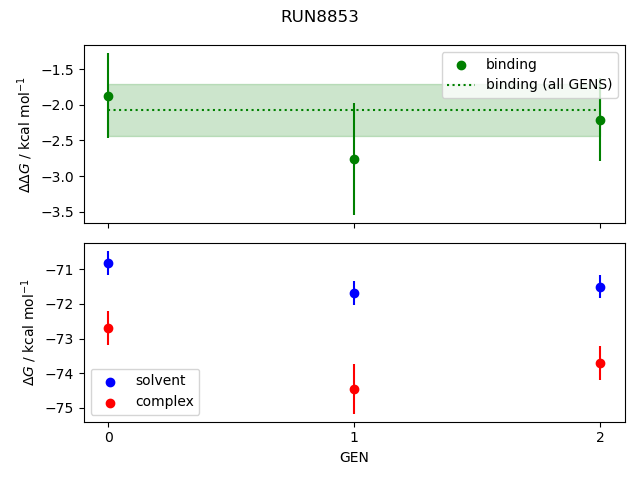 convergence plot